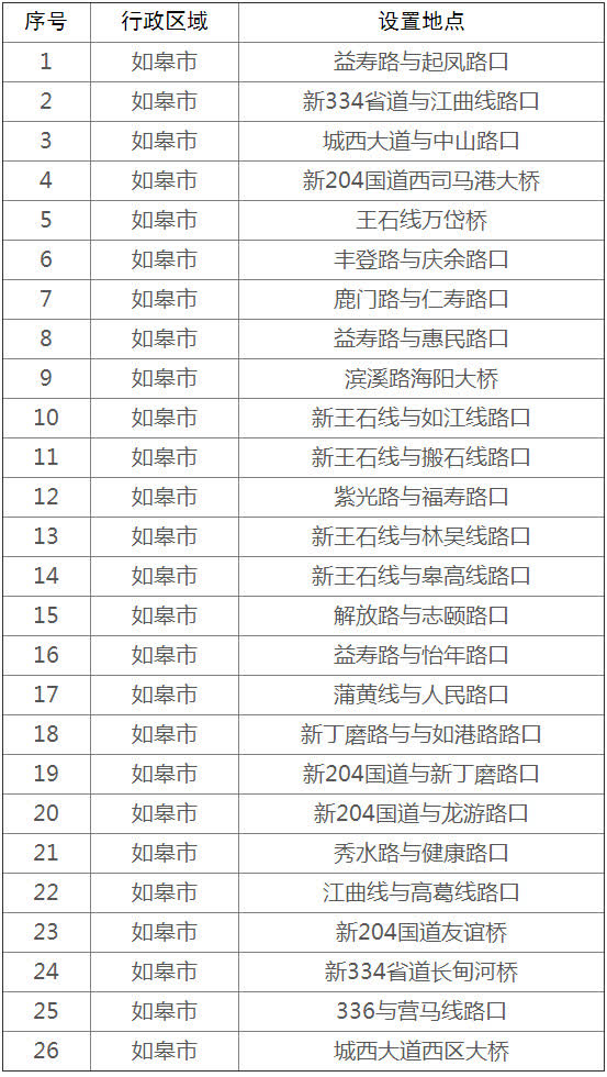 南通如皋市多路段新增电子监控设备