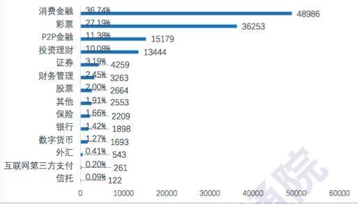 信通院评测了13万个金融类App 70%存高危漏洞