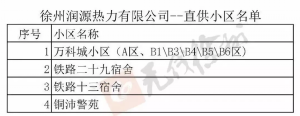 徐州北区直供暖小区名单公布！