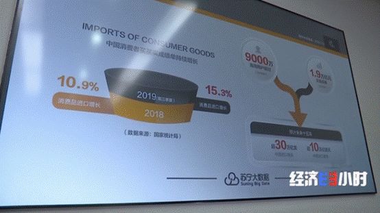 中国消费者买买买成绩单