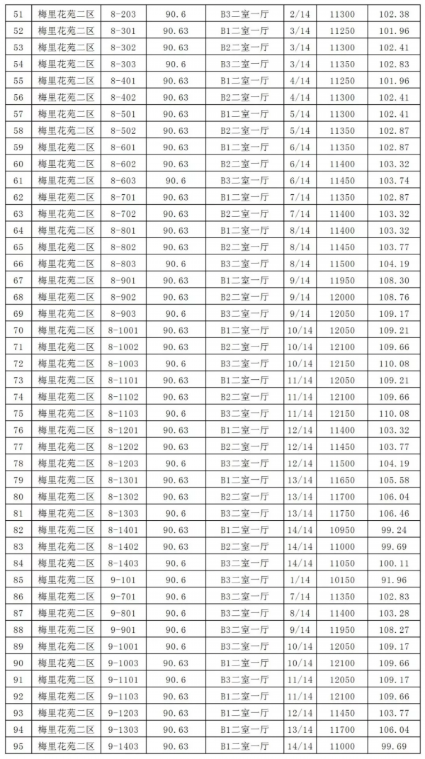 总价仅73万起！无锡又有一批转性商品房将上市！