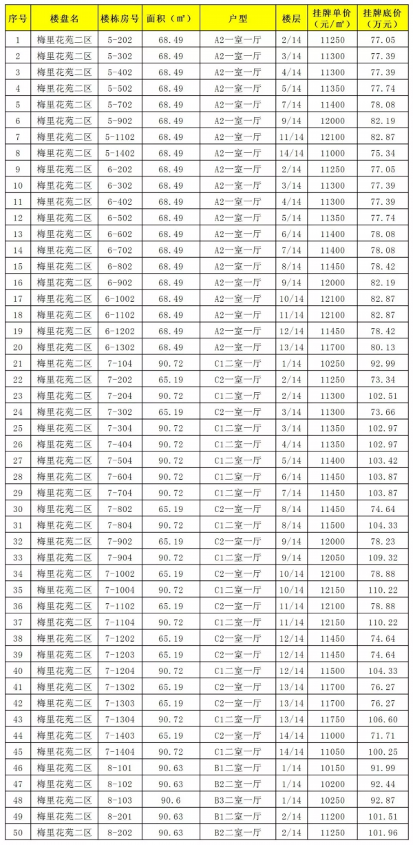 总价仅73万起！无锡又有一批转性商品房将上市！