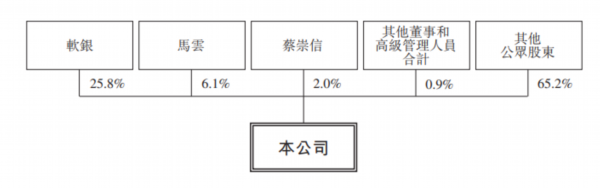 态℃| 7年后阿里重回港交所 将与腾讯同台PK