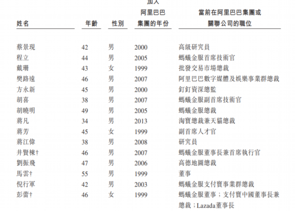态℃| 7年后阿里重回港交所 将与腾讯同台PK