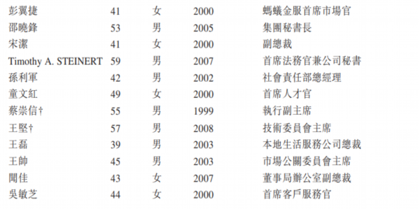 态℃| 7年后阿里重回港交所 将与腾讯同台PK