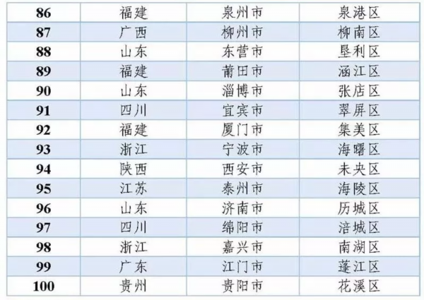 徐州到底怎么样？“国字号”权威榜单有排名！