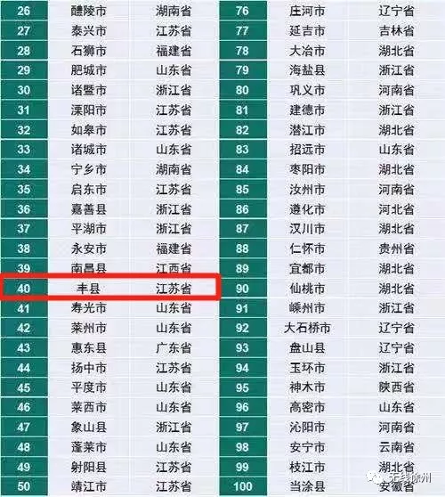 徐州到底怎么样？“国字号”权威榜单有排名！