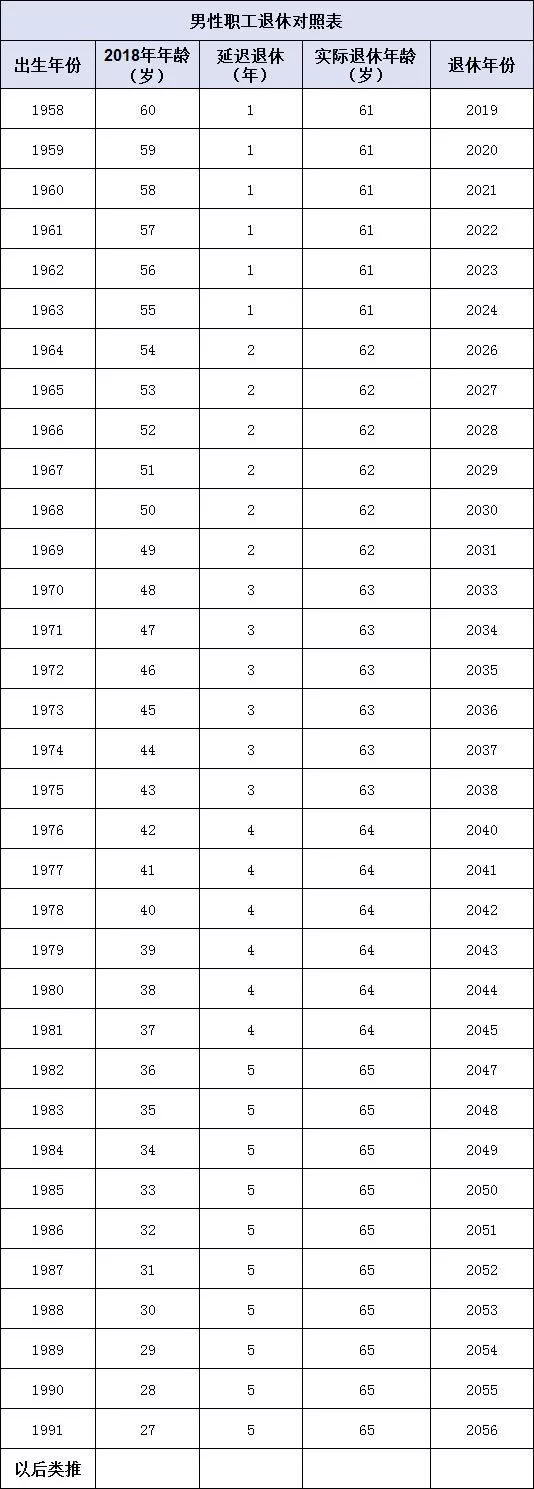延迟退休真的来了？！淮安这四类人群受影响较大…