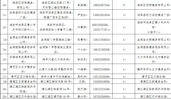 每人最高1500元！今年冬天，淮安人又迎来一笔补贴…