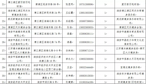 每人最高1500元！今年冬天，淮安人又迎来一笔补贴…