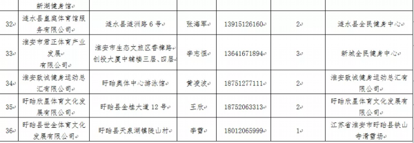 每人最高1500元！今年冬天，淮安人又迎来一笔补贴…