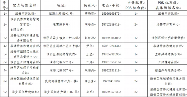 每人最高1500元！今年冬天，淮安人又迎来一笔补贴…