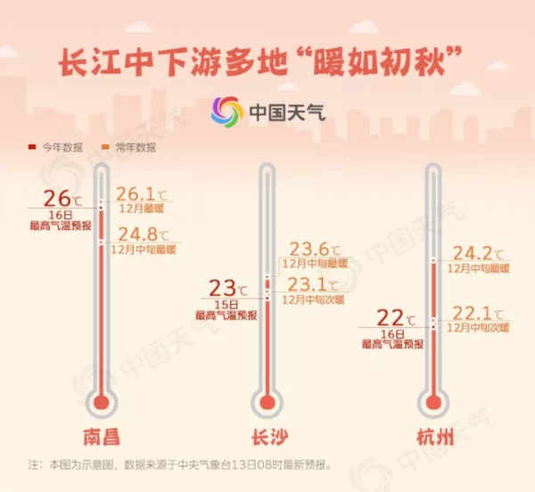 从19℃到零下！本周气温玩“过山车”  大家要hold住