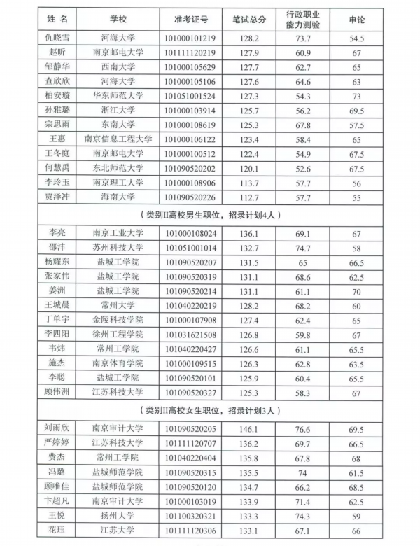 省选调生公告！这些学生入围盐城面试