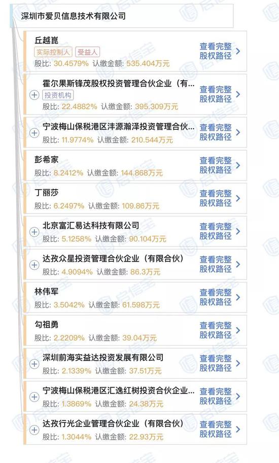 爱贝信息股权结构（图片来源：启信宝）