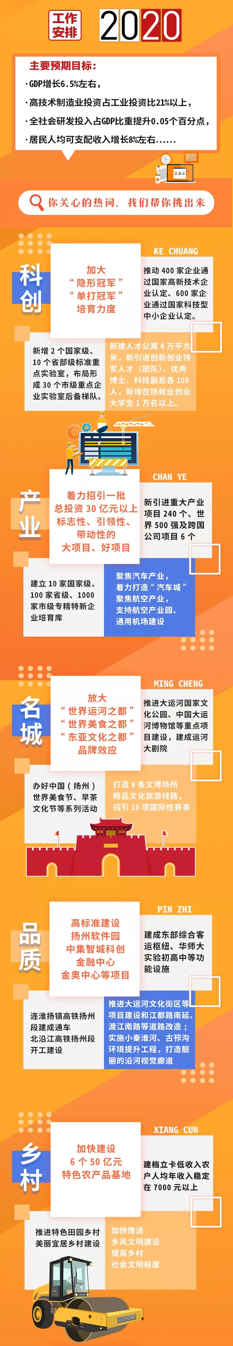 全是干货！速览“政府工作报告”