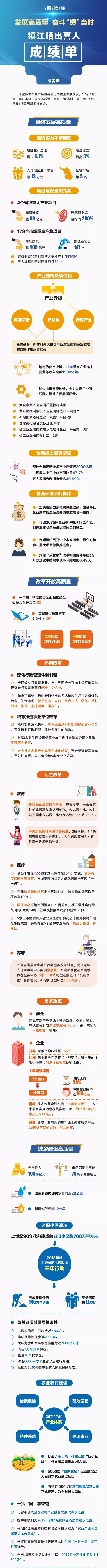 发展高质量，镇江有“数”！