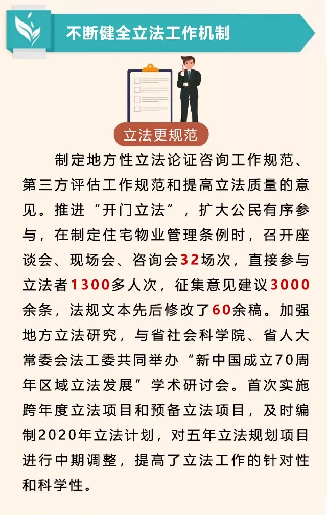 一图读懂淮安市人大常委会工作报告，亮点多多，干货满满！