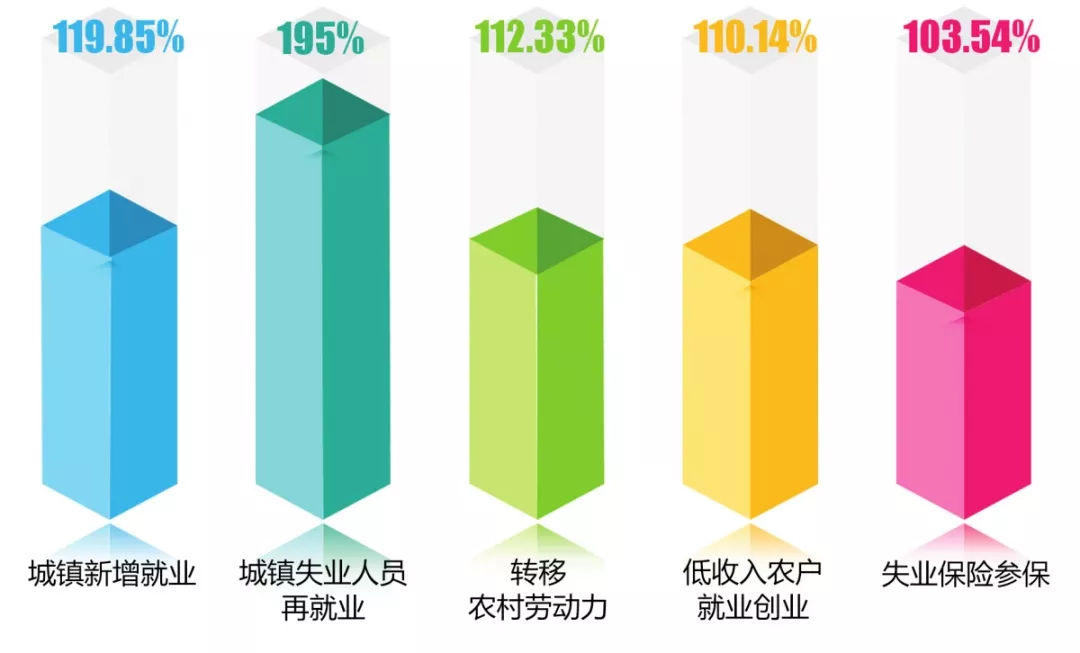 实干兴淮！2019，人社有作为！