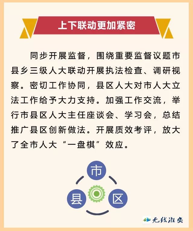 一图读懂淮安市人大常委会工作报告，亮点多多，干货满满！