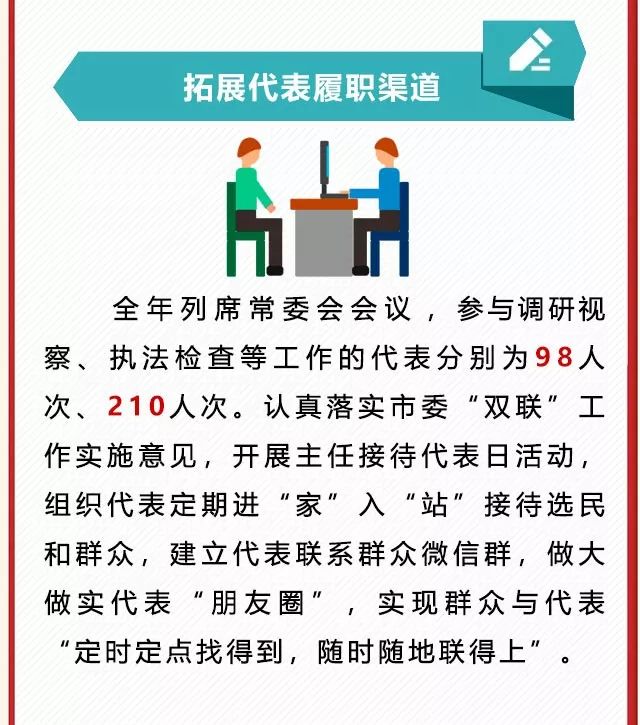 一图读懂淮安市人大常委会工作报告，亮点多多，干货满满！