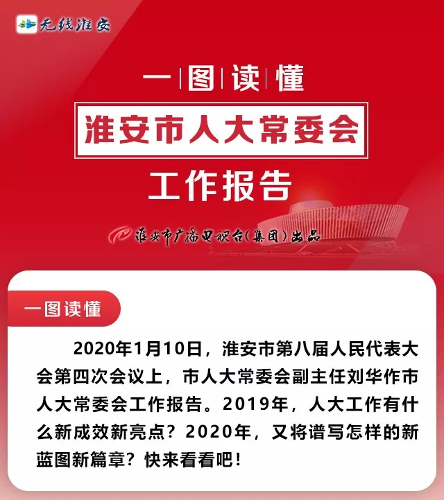 一图读懂淮安市人大常委会工作报告，亮点多多，干货满满！