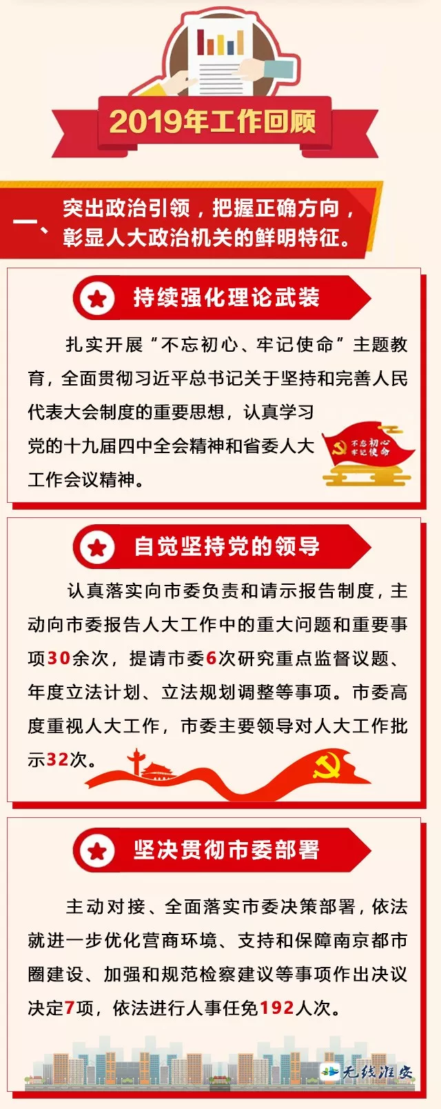 一图读懂淮安市人大常委会工作报告，亮点多多，干货满满！