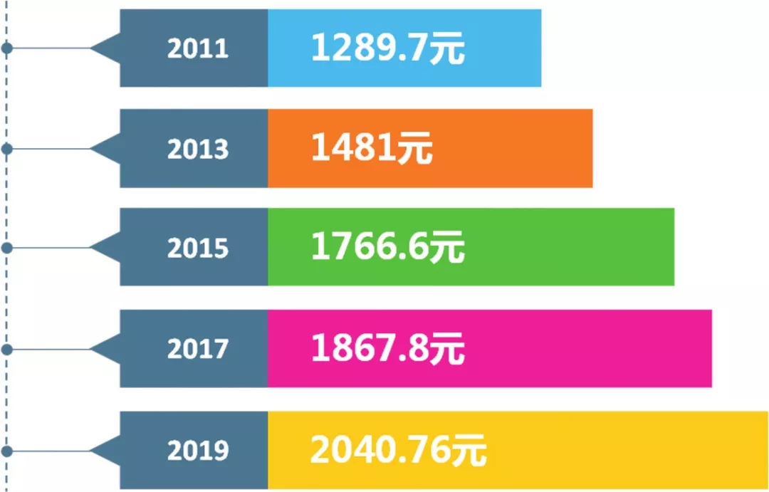 实干兴淮！2019，人社有作为！