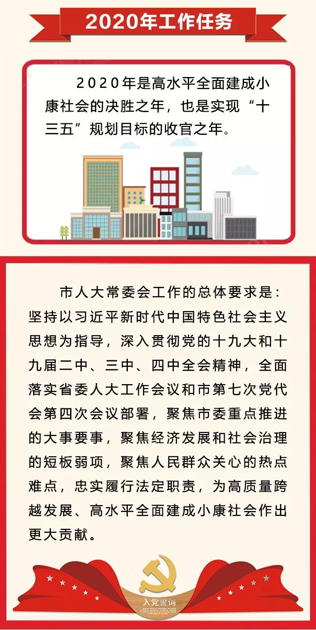一图读懂淮安市人大常委会工作报告，亮点多多，干货满满！