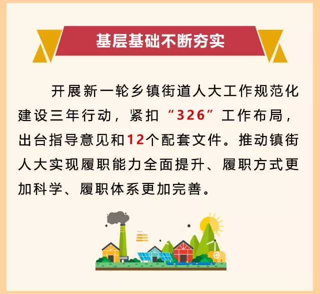 一图读懂淮安市人大常委会工作报告，亮点多多，干货满满！