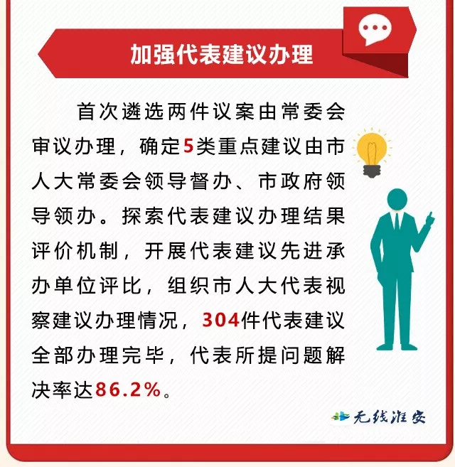 一图读懂淮安市人大常委会工作报告，亮点多多，干货满满！