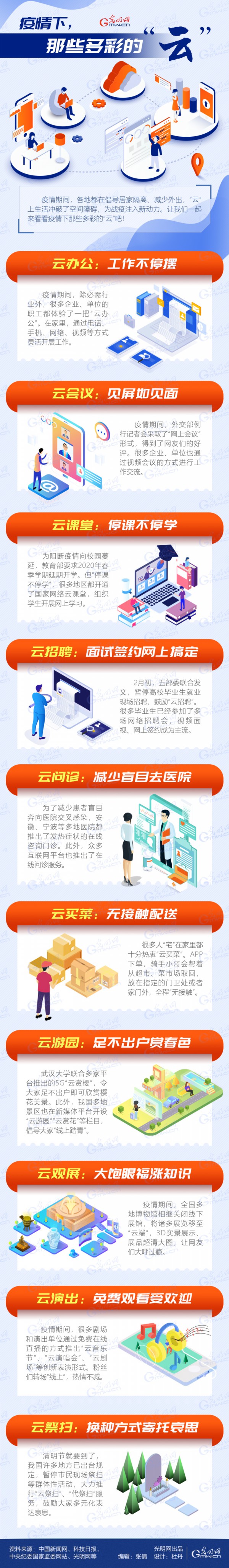 【图解】疫情下，那些多彩的&ldquo;云&rdquo;