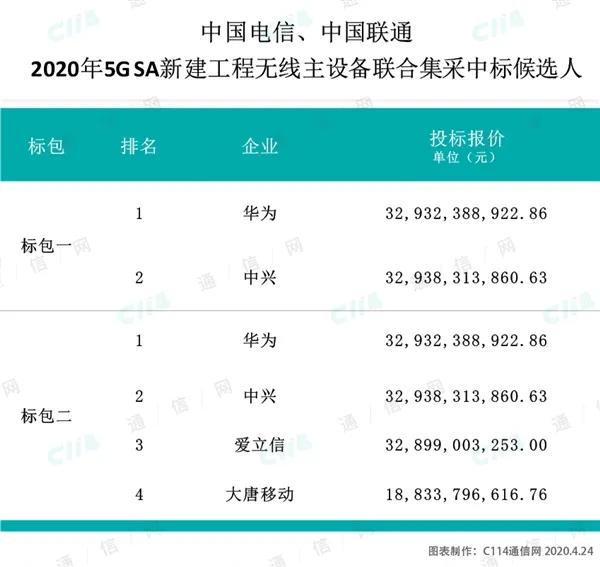 AG真人的APP中央企业加快新型基础设施建设促进转型升级(图1)