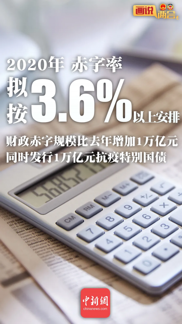 1万亿特别国债