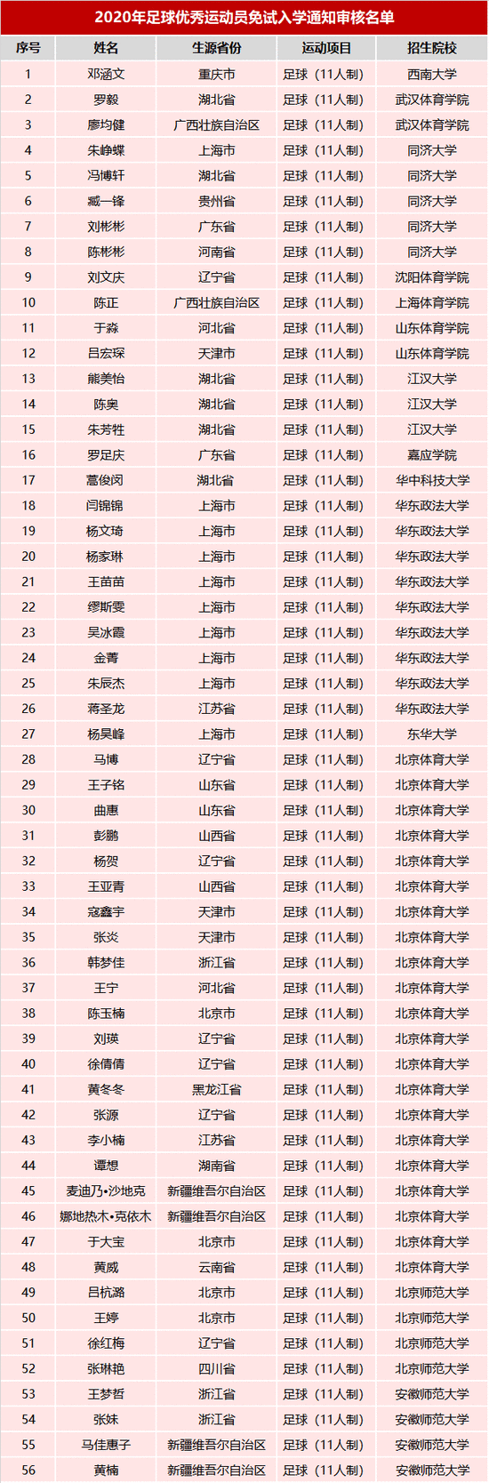 2020年985的排名_2020年河南省985大学报考难度排名,中南大学倒数第一