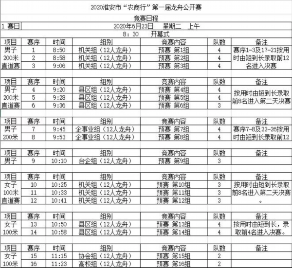 里运河■淮安第一届大运河龙舟公开赛将于6月23日鸣鼓开赛！