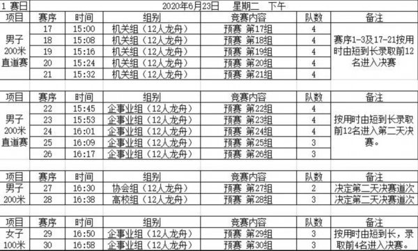 里运河■淮安第一届大运河龙舟公开赛将于6月23日鸣鼓开赛！