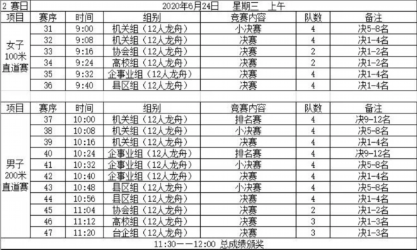 里运河■淮安第一届大运河龙舟公开赛将于6月23日鸣鼓开赛！