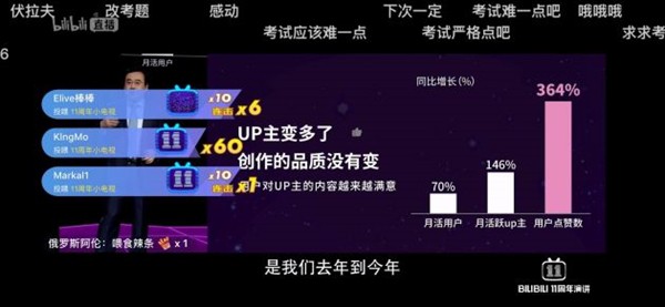 B站成立十一周年 最明显的三个变化发现了吗？