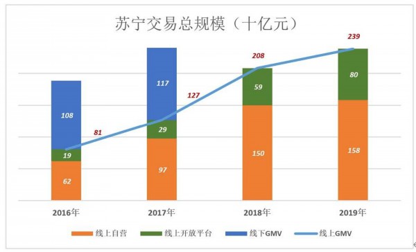 黄光裕将接手什么样的国美 已主动向京东拼多多示好