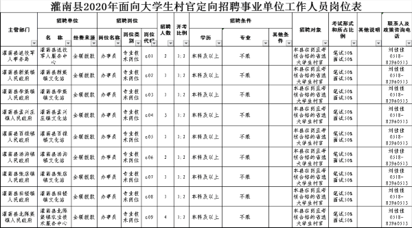 公告■有编制!连云港医院、事业单位招聘!