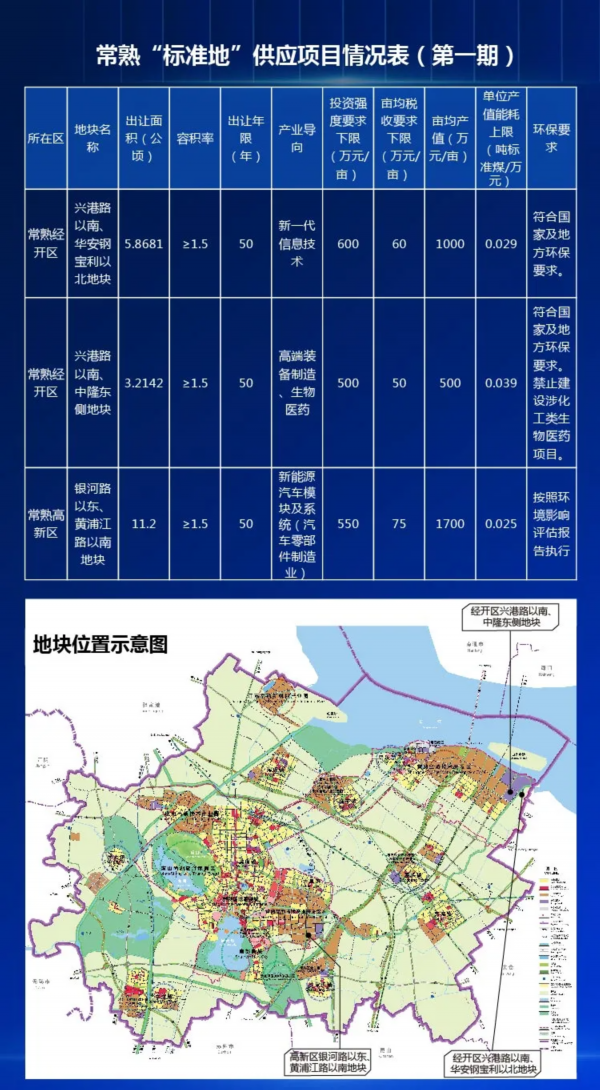 标准■关注！常熟首次推出“标准地”