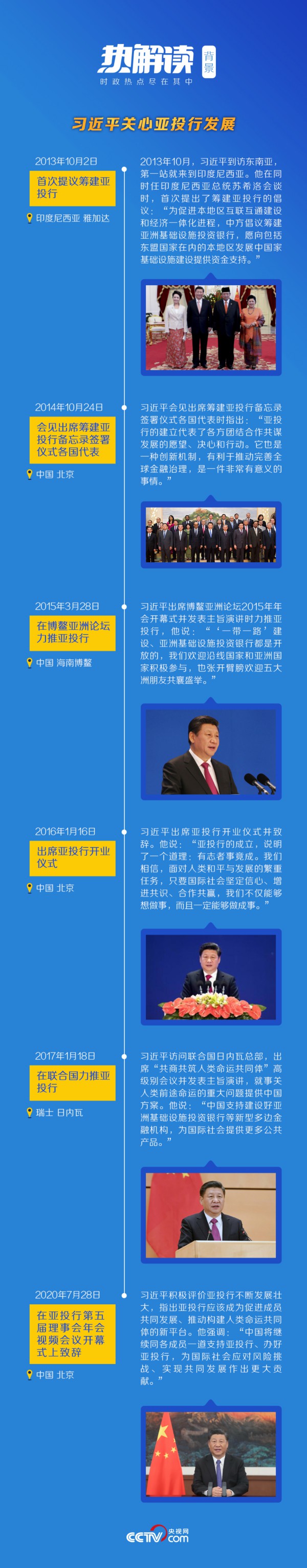 习近平关心亚投行
