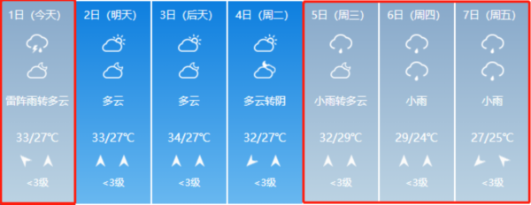 台风■高温警报拉响！未来一段时间，淮安气温一路飙升！