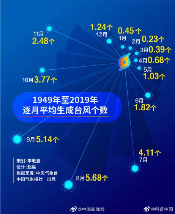 台风■高温警报拉响！未来一段时间，淮安气温一路飙升！