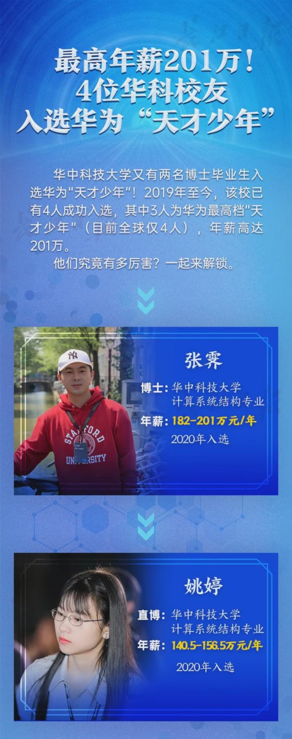 "天才少年"获华为最高offer:经七轮筛选 年薪201万