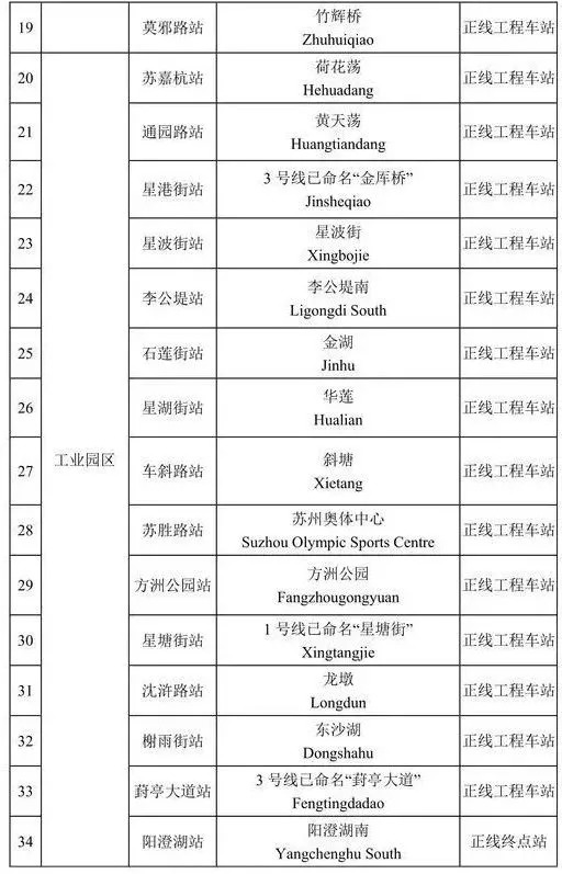 东沙湖■即将开通的苏州5号线，究竟有什么好玩的？