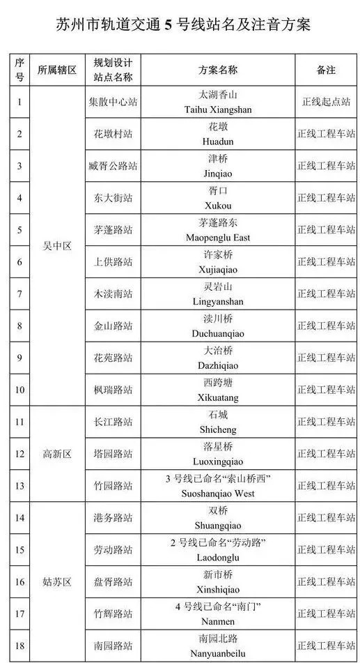 东沙湖■即将开通的苏州5号线，究竟有什么好玩的？