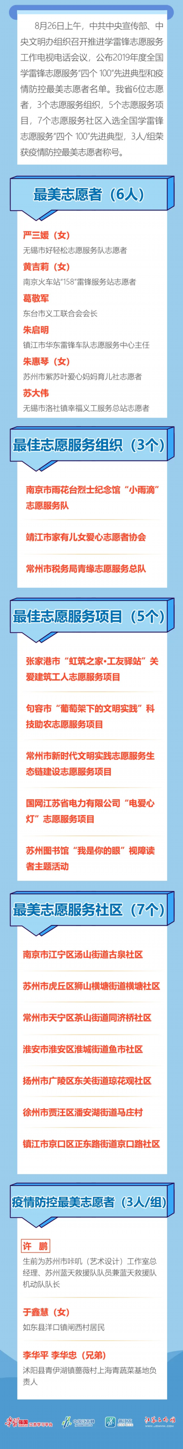 先进典型■祝贺！江苏24个典型入选2019年度全国学雷锋志愿服务“四个100”先进典型和疫情防控最美志愿者