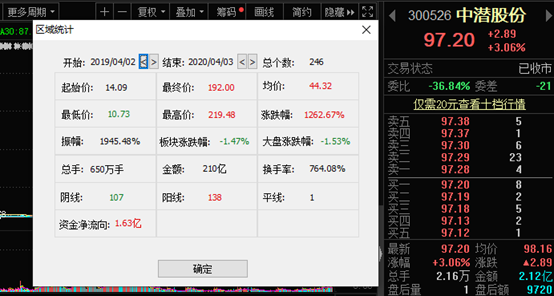 暴涨前夜精准潜伏！天山生物幕后赢家另有其人
